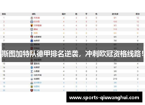 斯图加特队德甲排名逆袭，冲刺欧冠资格线路！
