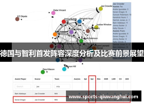 德国与智利首发阵容深度分析及比赛前景展望